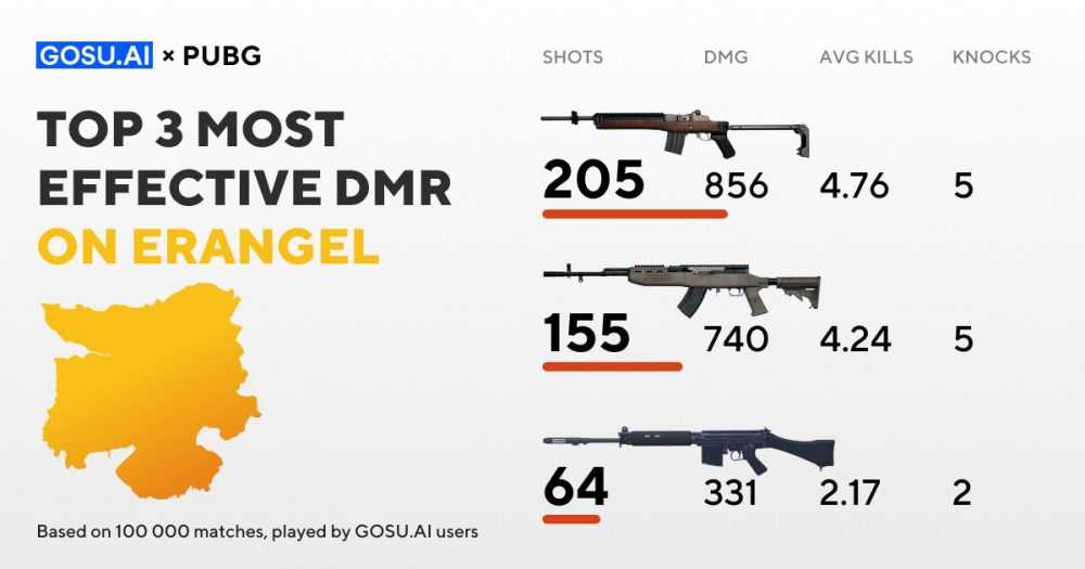 Mini-14 — наиболее эффективная DMR в PUBG