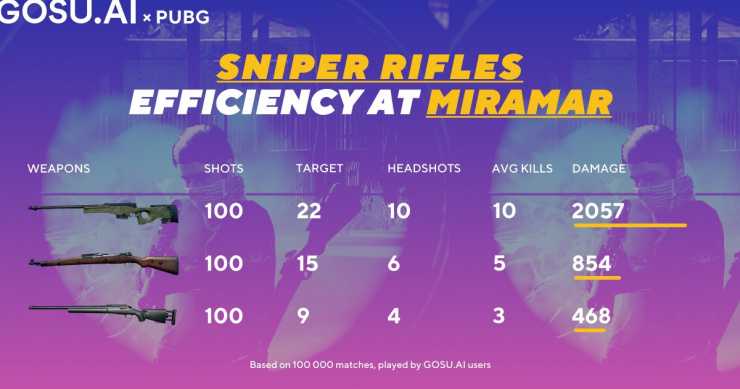 Самая бесполезная снайперская винтовка в PUBG
