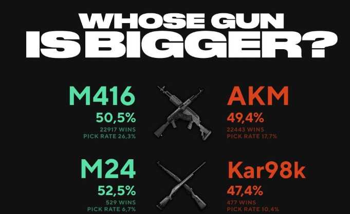Инфографика: SLR с большим отрывом побеждает в дуэлях с SKS
