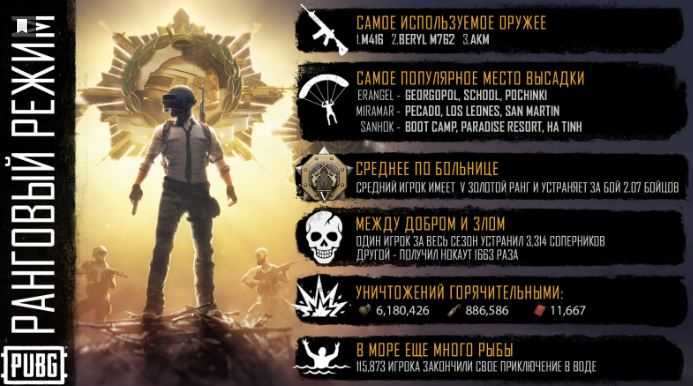 Какой средний ранг в PUBG? Золото V